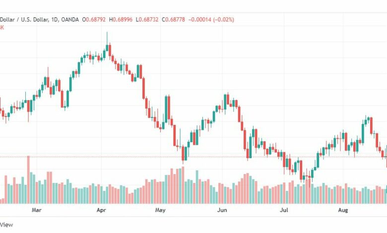 تحليل الدولار الأسترالي-AUD-USD-23-8-2022