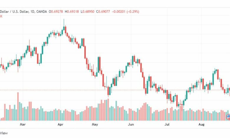 تحليل الدولار الأسترالي-AUD-USD-24-8-2022