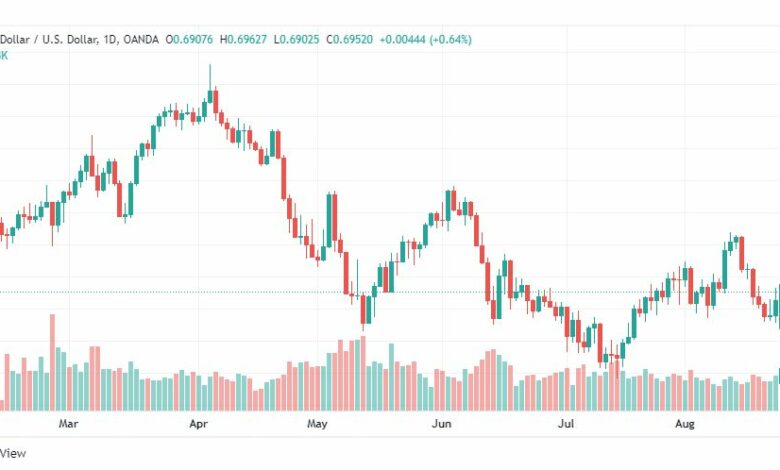 تحليل الدولار الأسترالي-AUD-USD-25-8-2022