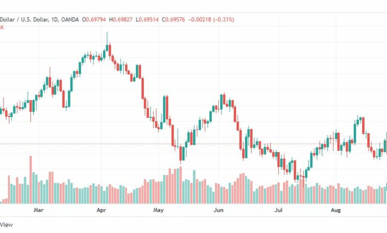 تحليل الدولار الأسترالي-AUD-USD-26-8-2022
