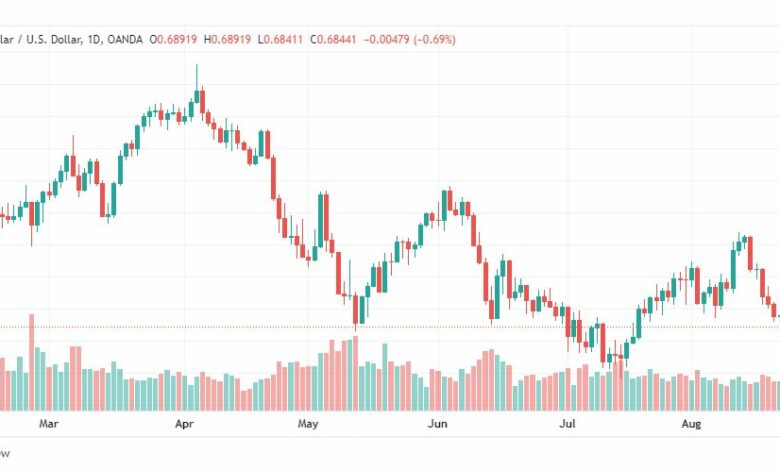 تحليل الدولار الأسترالي-AUD-USD-29-8-2022