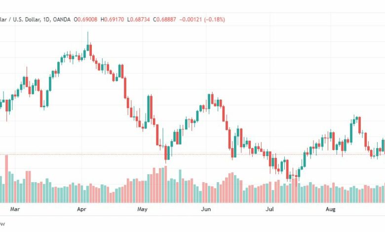 تحليل الدولار الأسترالي-AUD-USD-30-8-2022