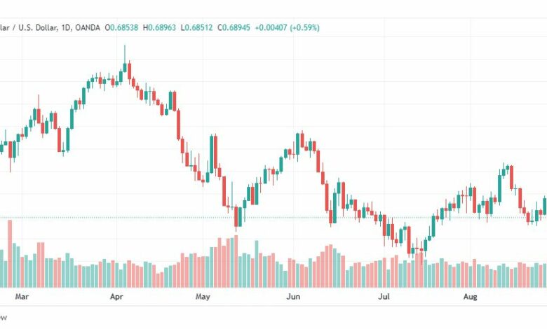 تحليل الدولار الأسترالي-AUD-USD-31-8-2022