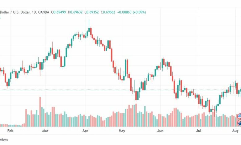 تحليل الدولار الأسترالي-AUD-USD-4-8-2022