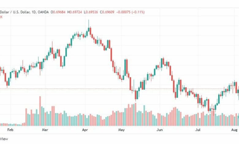 تحليل الدولار الأسترالي-AUD-USD-5-8-2022