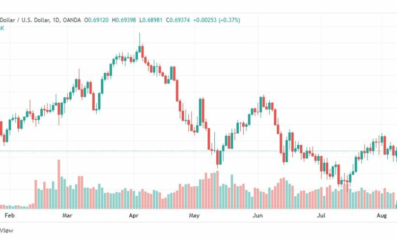 تحليل الدولار الأسترالي-AUD-USD-8-8-2022