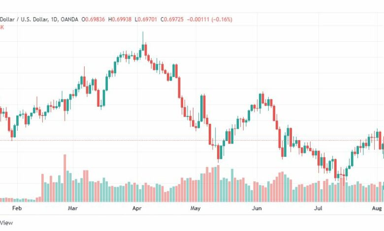 تحليل الدولار الأسترالي-AUD-USD-9-8-2022