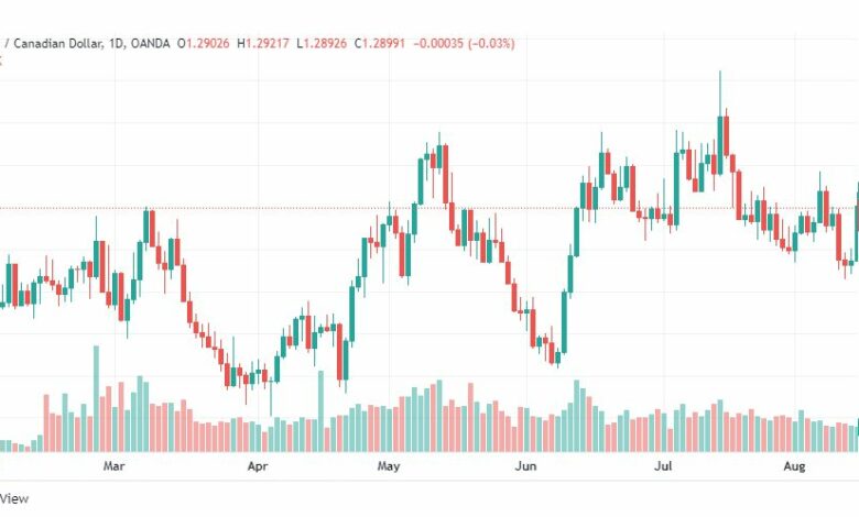 تحليل الدولار الكندي-USD-CAD-16-8-2022