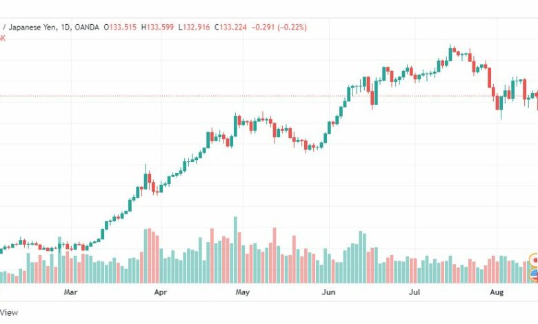 تحليل الدولار ين-USD-JPY-15-8-2022