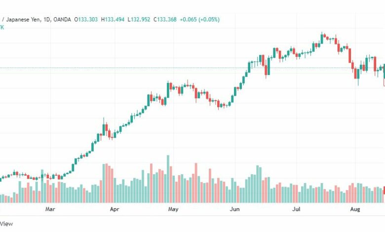 تحليل الدولار ين-USD-JPY-16-8-2022