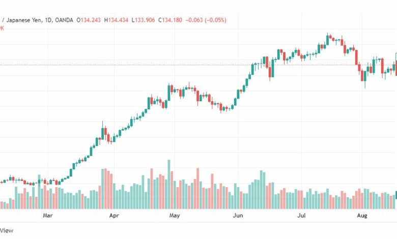 تحليل الدولار ين-USD-JPY-17-8-2022