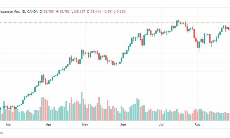 تحليل الدولار ين-USD-JPY-30-8-2022