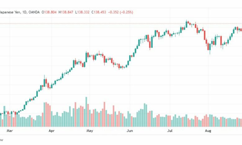 تحليل الدولار ين-USD-JPY-31-8-2022