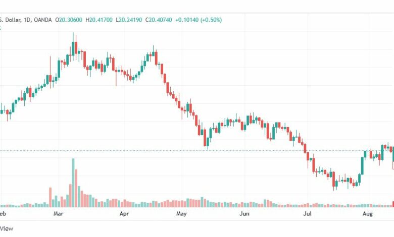 تحليل الفضة-XAGUSD-SILVER-12-8-2022