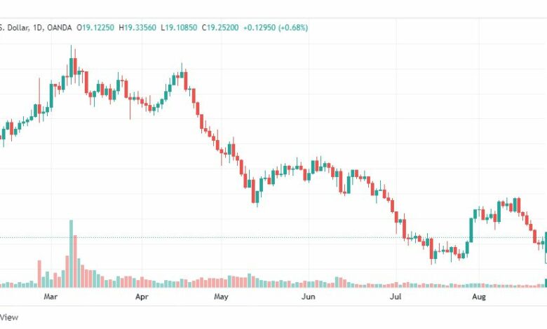 تحليل الفضة-XAGUSD-SILVER-25-8-2022