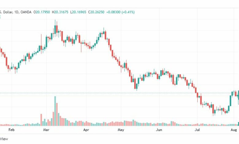 تحليل الفضة-XAGUSD-SILVER-5-8-2022