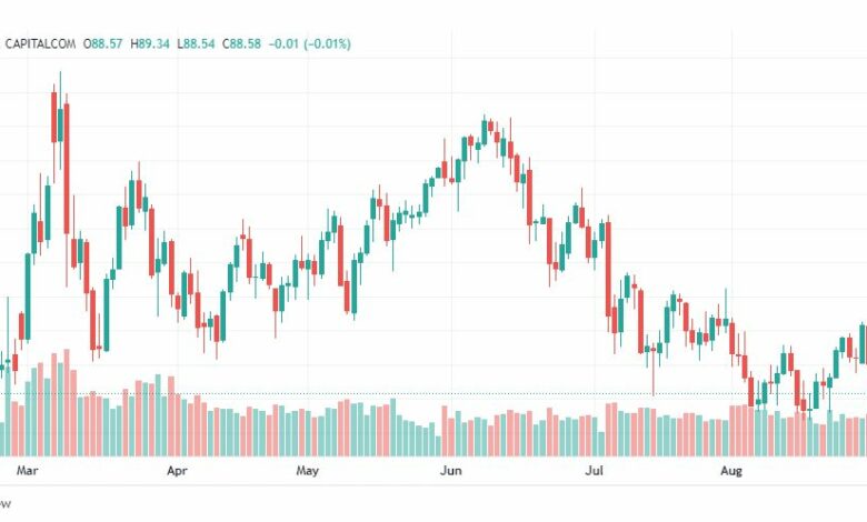 تحليل النفط-CRUDE-OIL-1-9-2022