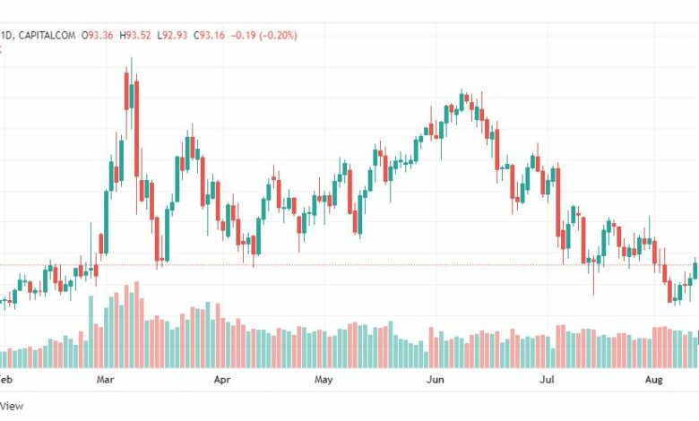 تحليل النفط-CRUDE-OIL-12-8-2022