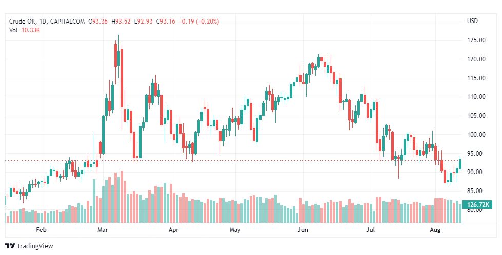 تحليل النفط-CRUDE-OIL-12-8-2022