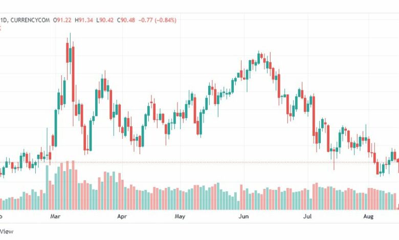 تحليل النفط-CRUDE-OIL-15-8-2022