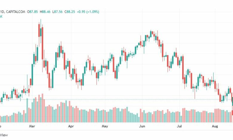 تحليل النفط-CRUDE-OIL-16-8-2022