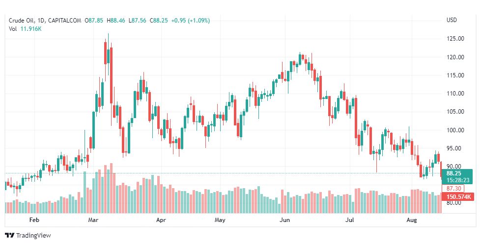 تحليل النفط-CRUDE-OIL-16-8-2022