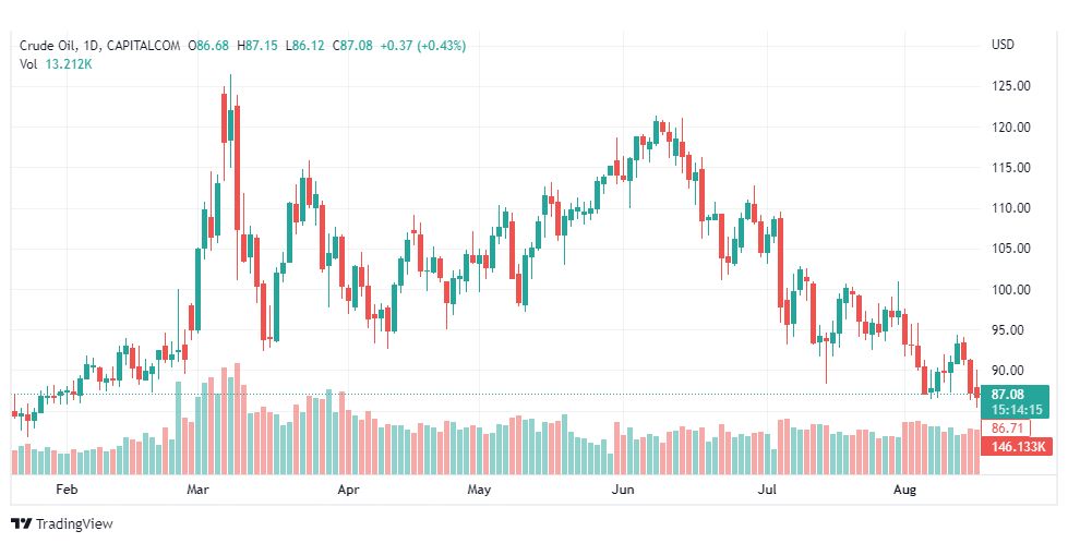 تحليل النفط-CRUDE-OIL-17-8-2022
