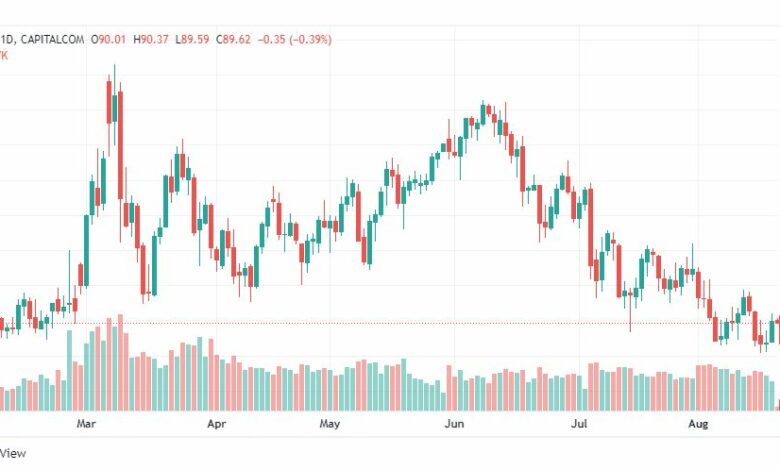 تحليل النفط-CRUDE-OIL-19-8-2022