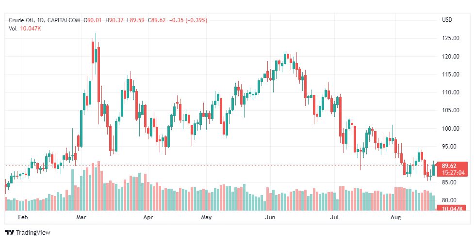 تحليل النفط-CRUDE-OIL-19-8-2022