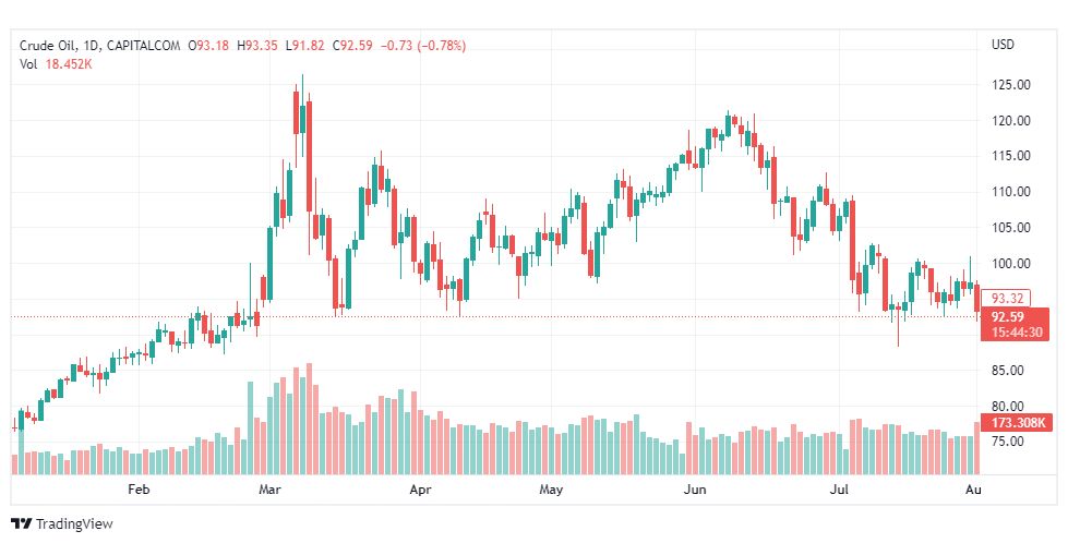 تحليل النفط-CRUDE-OIL-2-8-2022