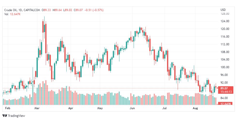 تحليل النفط-CRUDE-OIL-22-8-2022