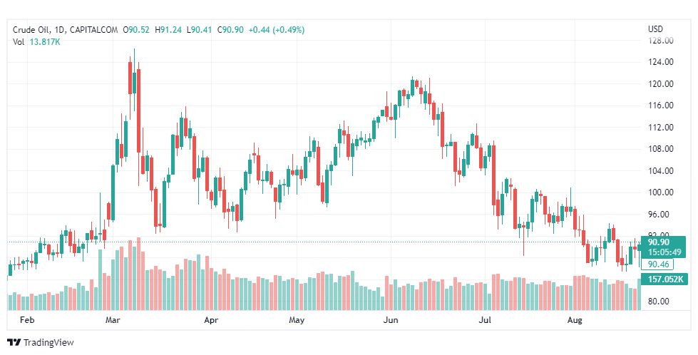 تحليل النفط-CRUDE-OIL-23-8-2022