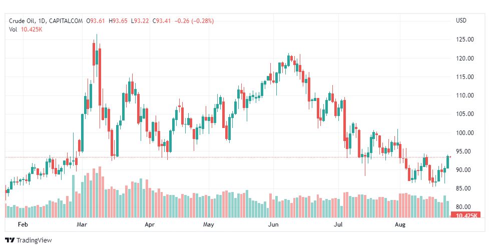 تحليل النفط-CRUDE-OIL-24-8-2022