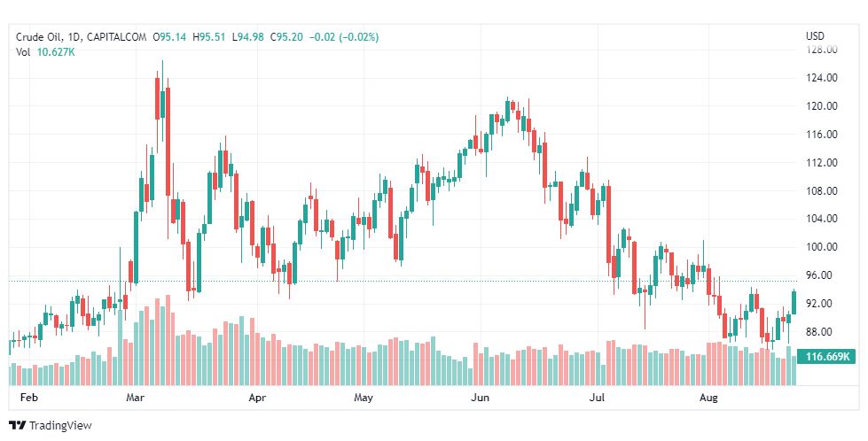 تحليل النفط-CRUDE-OIL-25-8-2022