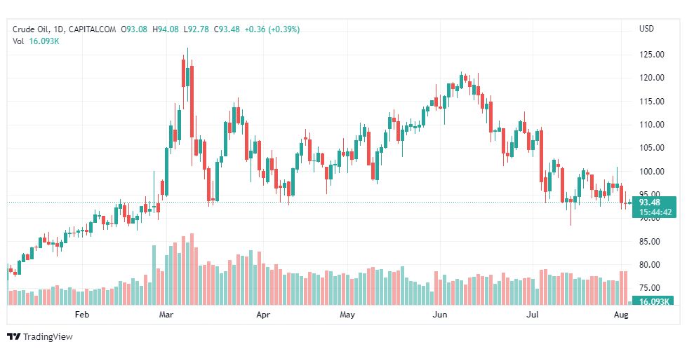 تحليل النفط-CRUDE-OIL-3-8-2022