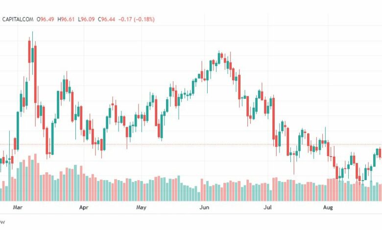 تحليل النفط-CRUDE-OIL-30-8-2022