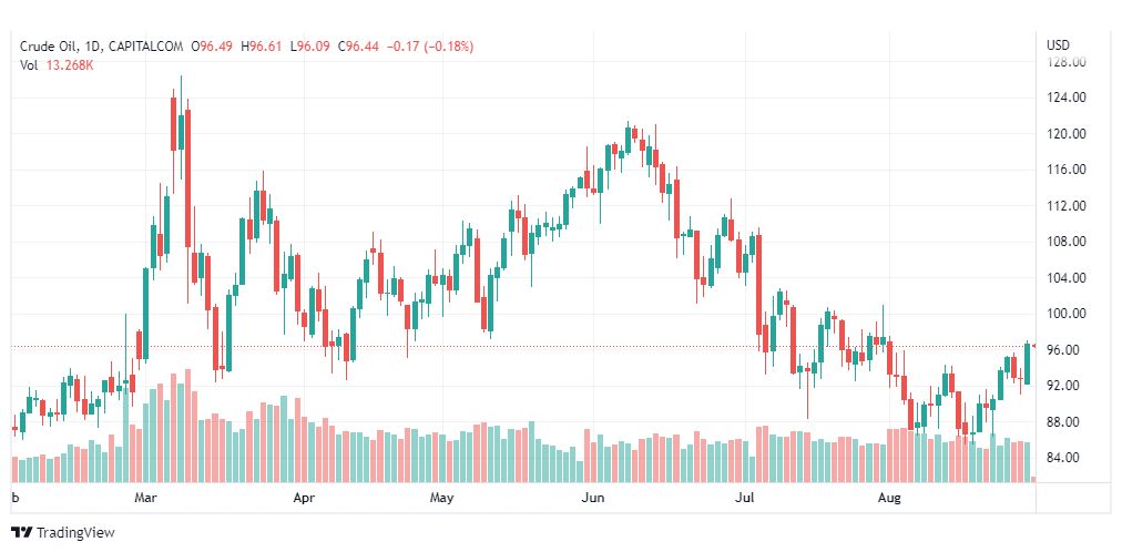 تحليل النفط-CRUDE-OIL-30-8-2022