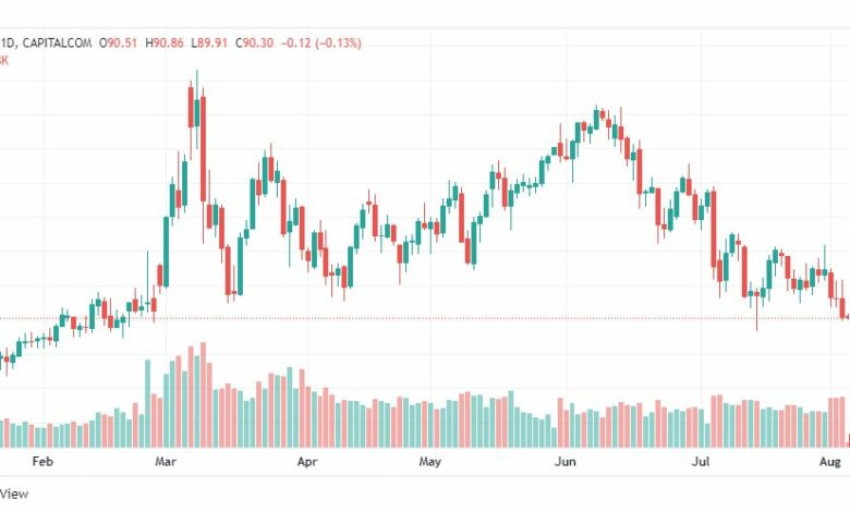 تحليل النفط-CRUDE-OIL-4-8-2022