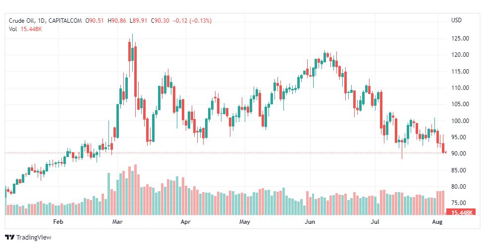 تحليل النفط-CRUDE-OIL-4-8-2022