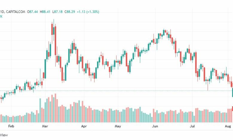 تحليل النفط-CRUDE-OIL-5-8-2022