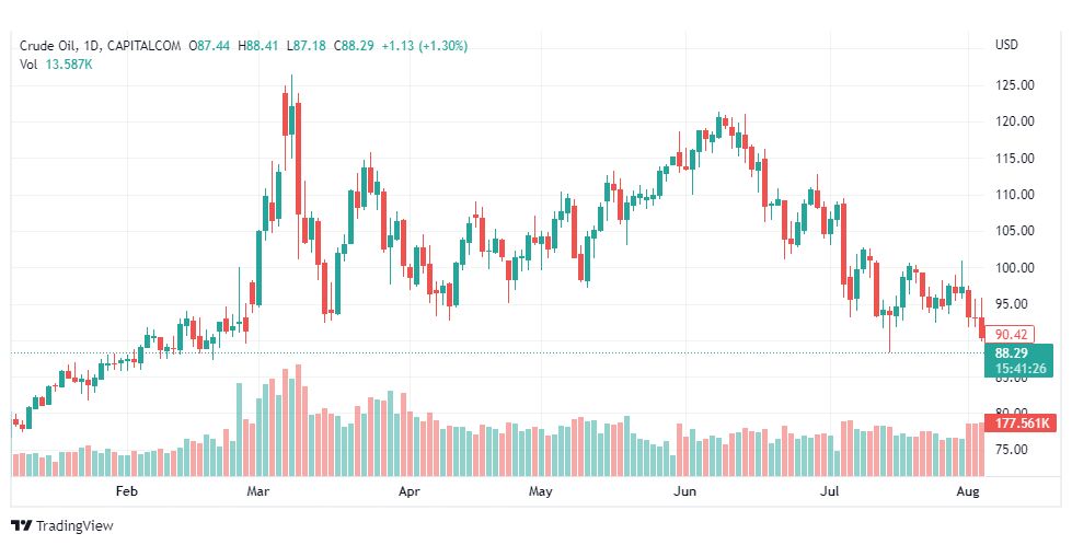 تحليل النفط-CRUDE-OIL-5-8-2022