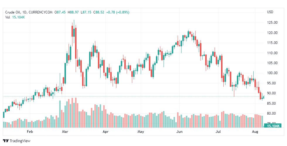 تحليل النفط-CRUDE-OIL-8-8-2022