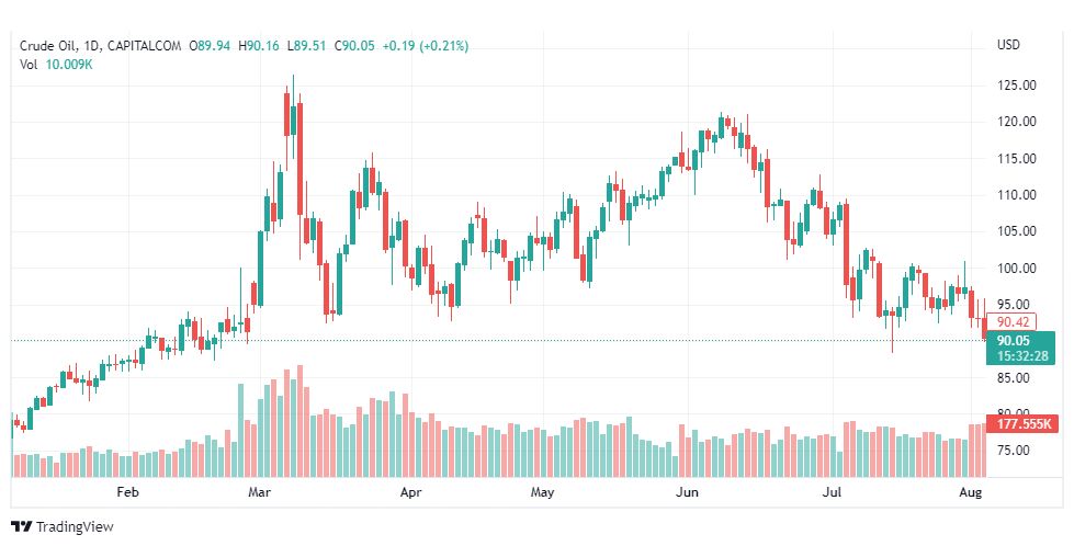 تحليل النفط-CRUDE-OIL-9-8-2022