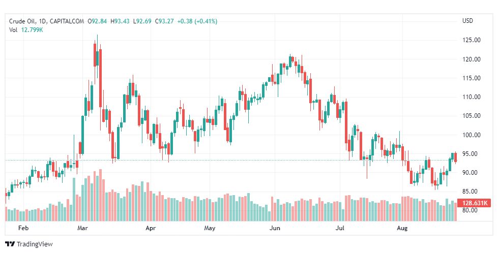 تحليل النفط الخام-CRUDE-OIL-26-8-2022