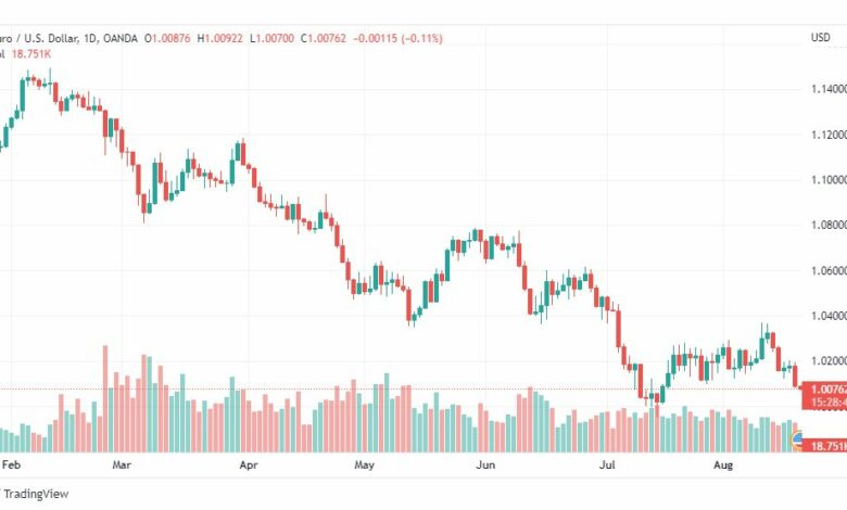 تحليل داو جونز-US30-DOWJONES-19-8-2022