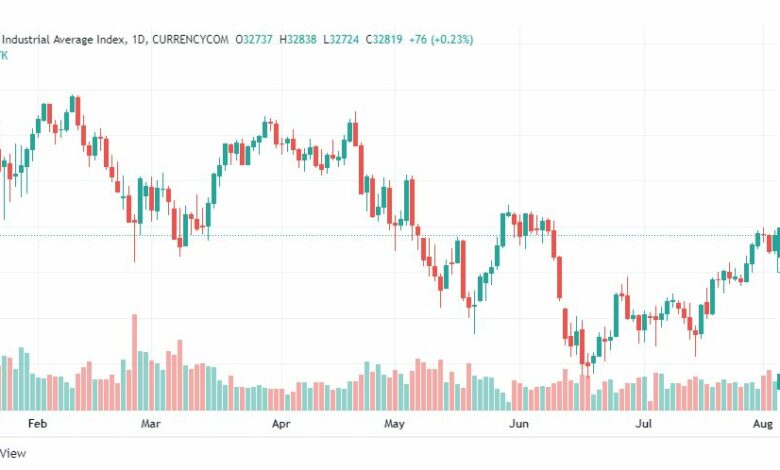تحليل داو جونز-US30-DOWJONES-5-8-2022