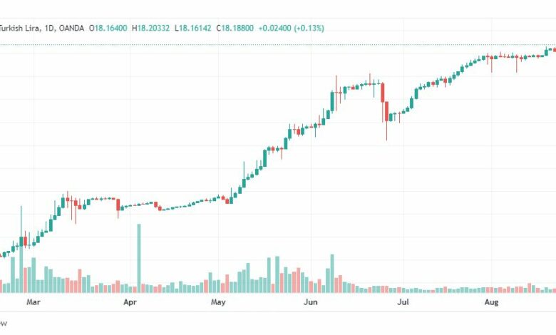تحليل دولار تركي-USD-TRY-29-8-2022