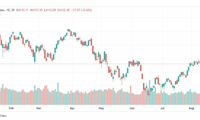 تحليل ستاندرد آند بورز-SPX-S&P500-10-8-2022