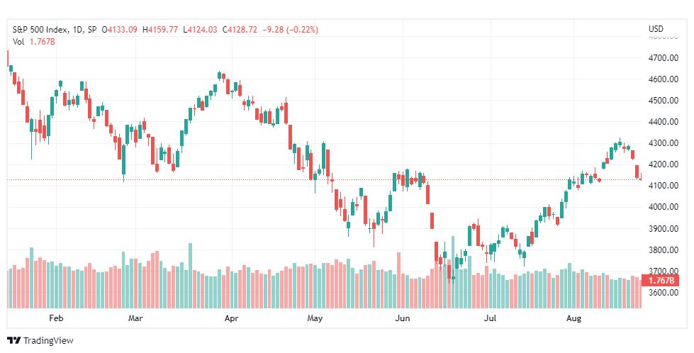تحليل ستاندرد آند بورز-SPX-S&P500-24-8-2022