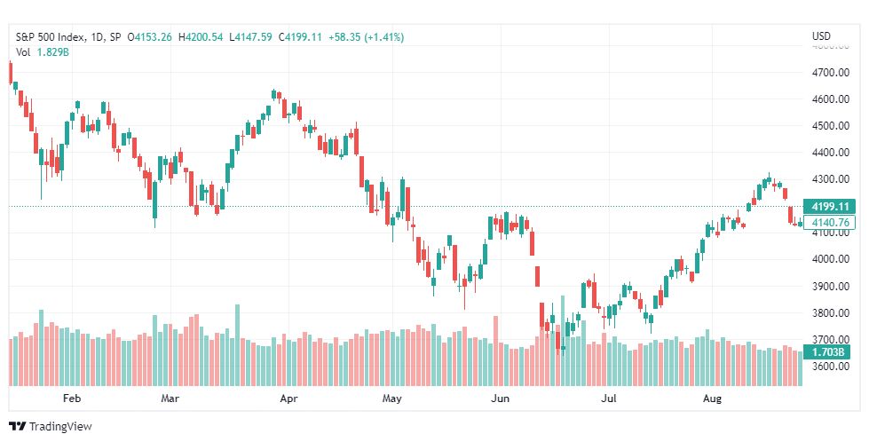 تحليل ستاندرد آند بورز-SPX-S&P500-26-8-2022